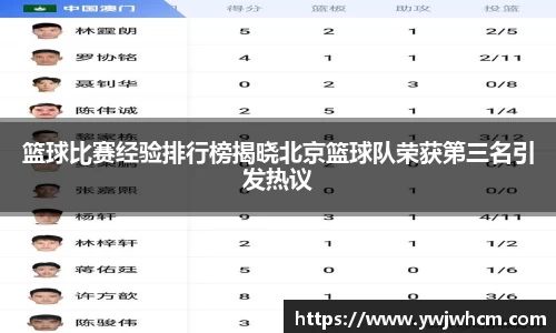 篮球比赛经验排行榜揭晓北京篮球队荣获第三名引发热议