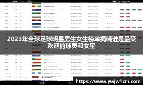 2023年全球足球明星男生女生榜单揭晓谁是最受欢迎的球员和女星